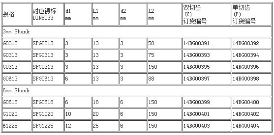 G型旋轉(zhuǎn)銼加長(zhǎng)柄 (1).png