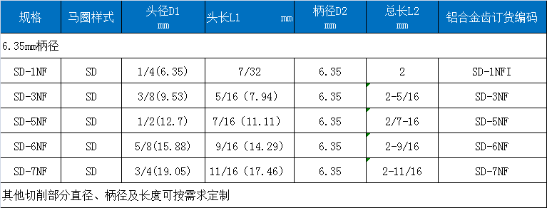 D型合金磨頭寬齒.png