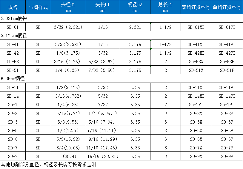 D雙紋硬質(zhì)合金旋轉(zhuǎn)銼.png